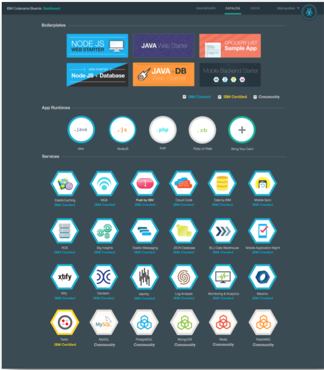 BlueMix Catalog